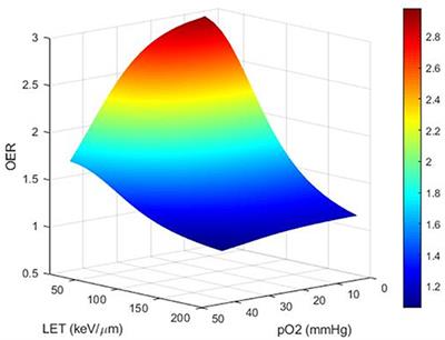 Hypoxia Imaging and Adaptive Radiotherapy: A State-of-the-Art Approach in the Management of Glioma